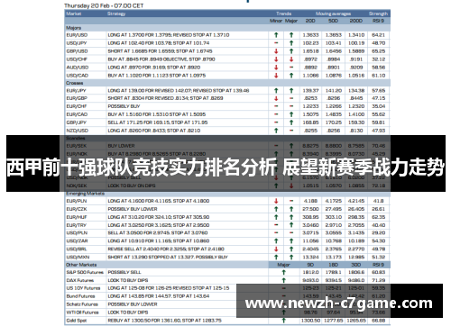 西甲前十强球队竞技实力排名分析 展望新赛季战力走势