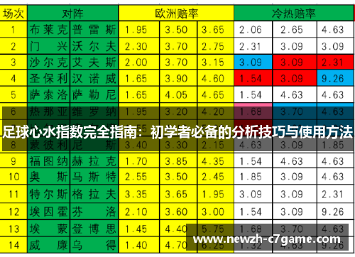 足球心水指数完全指南：初学者必备的分析技巧与使用方法