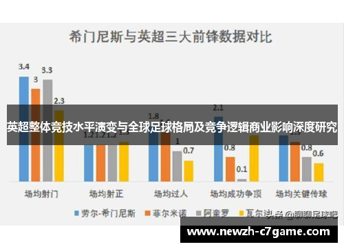英超整体竞技水平演变与全球足球格局及竞争逻辑商业影响深度研究 英超整体竞技水平演变与全球足球格局及竞争逻辑商业影响深度研究