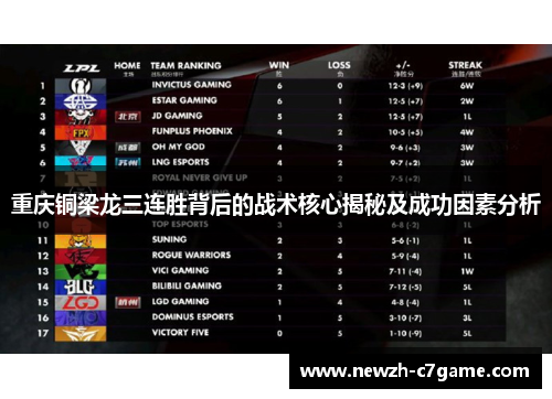 重庆铜梁龙三连胜背后的战术核心揭秘及成功因素分析