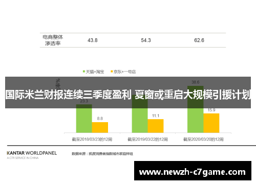 国际米兰财报连续三季度盈利 夏窗或重启大规模引援计划