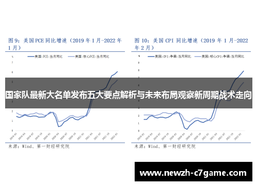 国家队最新大名单发布五大要点解析与未来布局观察新周期战术走向