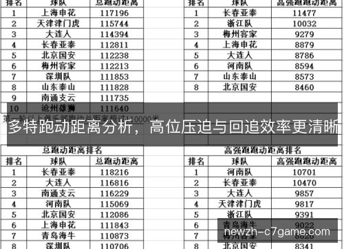 多特跑动距离分析,高位压迫与回追效率更清晰 多特跑动距离分析,高位压迫与回追效率更清晰